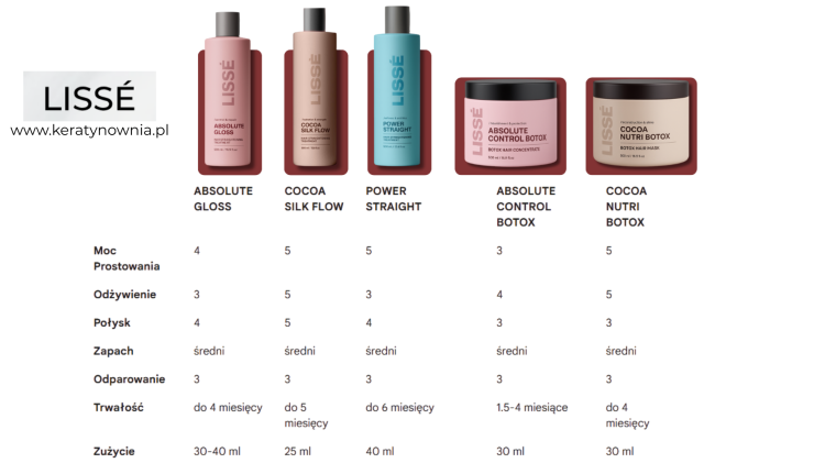 Absolute Control Botox, koncentrat wygładzająco-odżywczy, 500 ml. LISSÉ