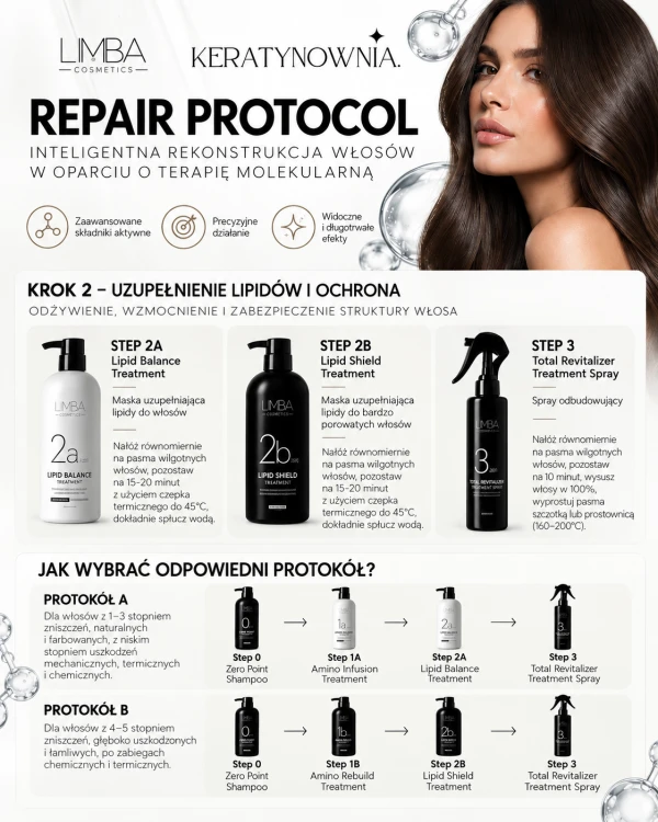 Zero Point Shampoo, szampon głęboko oczyszczający i przygotowujący do zabiegów, Limba, 1000 ml